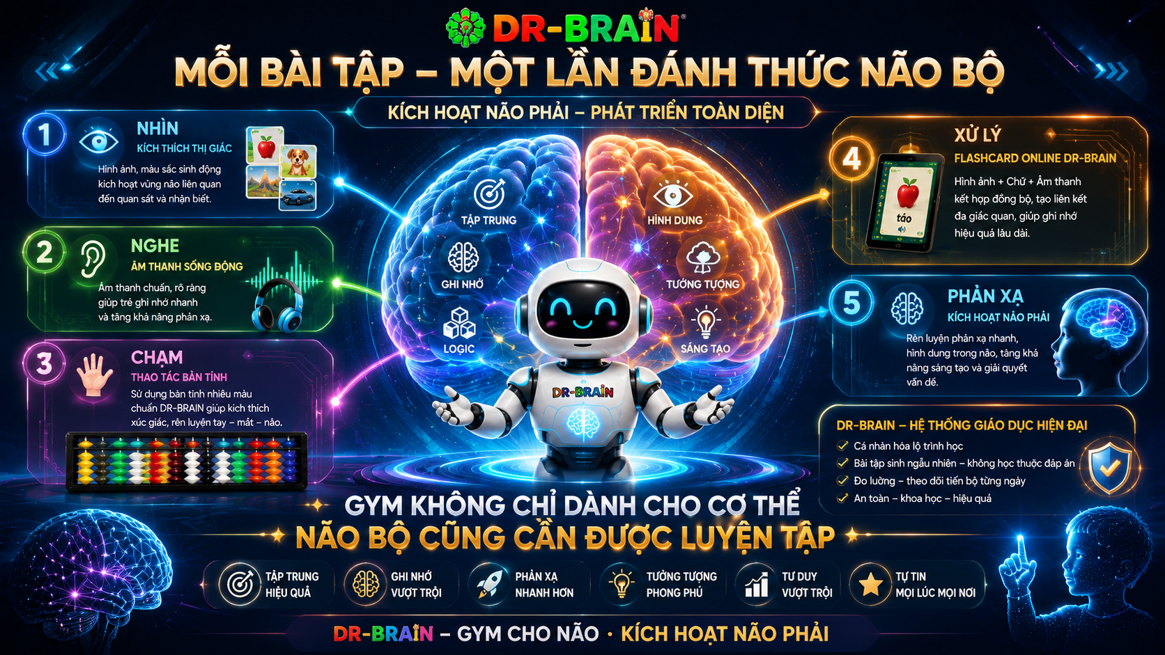 DR-BRAIN Slide 04