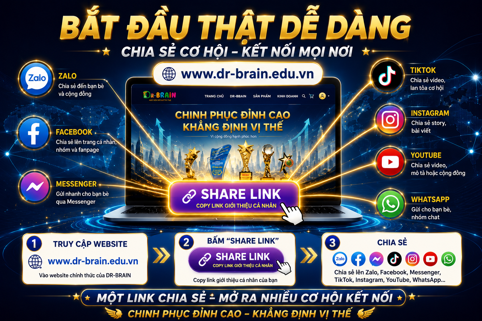DR-BRAIN Slide 13