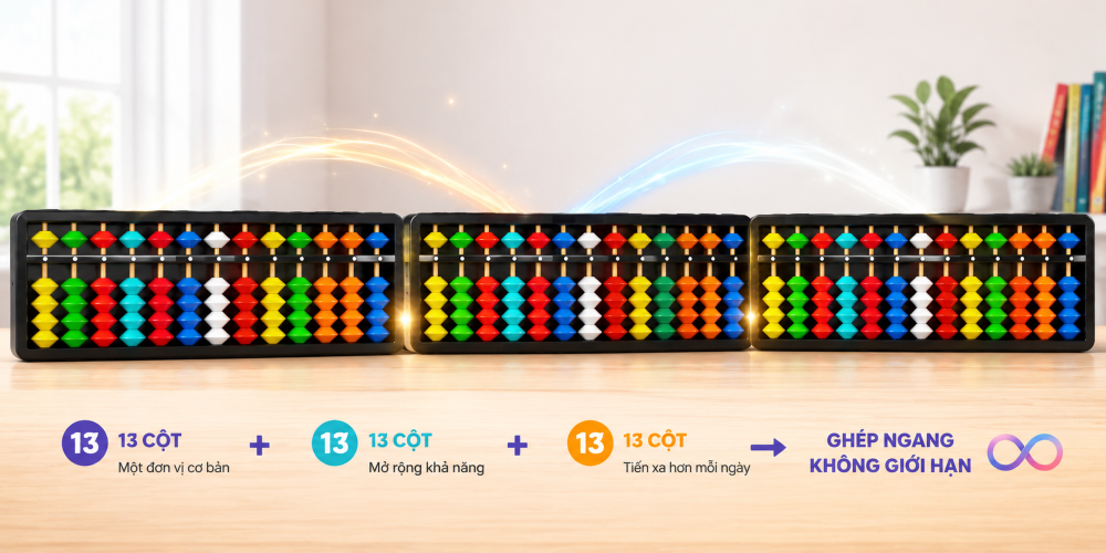 Nhiều bàn tính DR-BRAIN ghép ngang