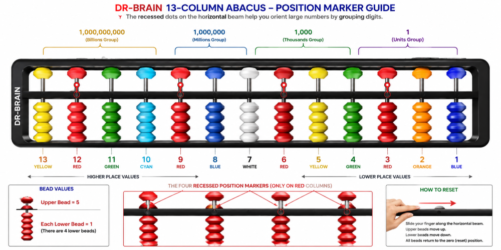 Dấu chấm trên thanh ngang bàn tính DR-BRAIN