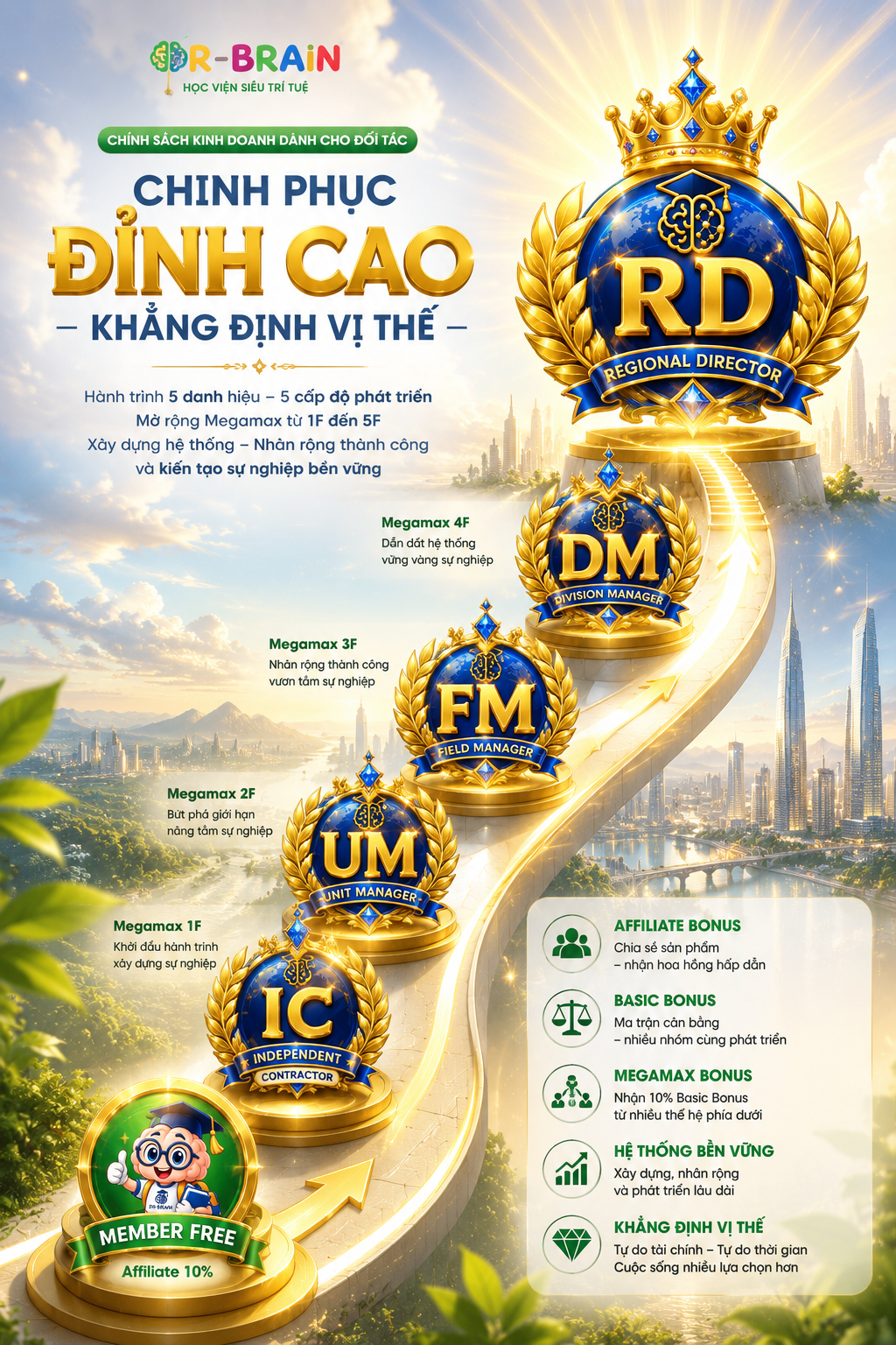 Chính sách kinh doanh DR-BRAIN