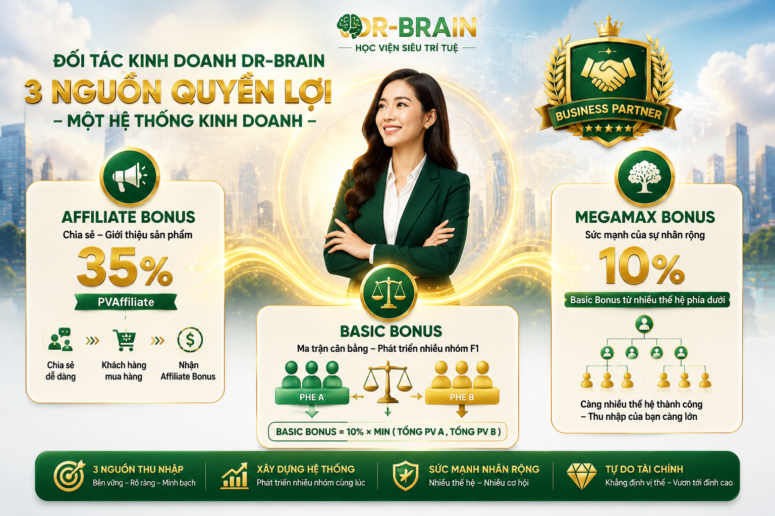 Chính sách kinh doanh DR-BRAIN