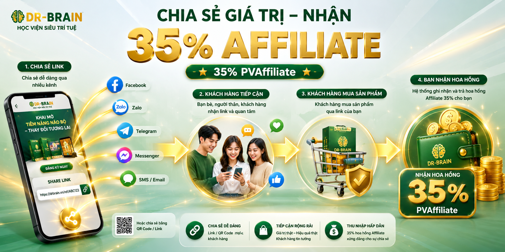 Chính sách kinh doanh DR-BRAIN