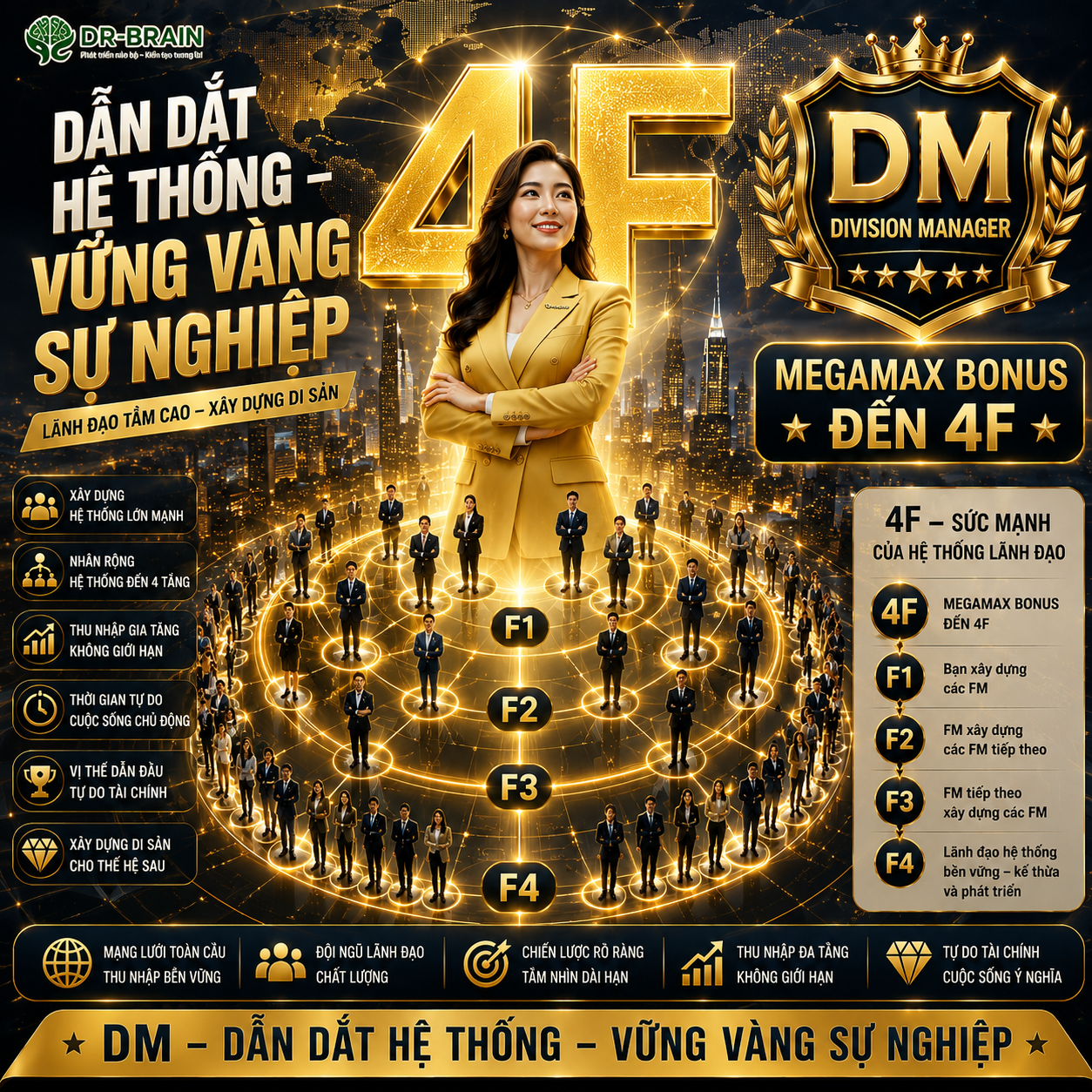 DẪN DẮT HỆ THỐNG – VỮNG VÀNG SỰ NGHIỆP VỚI DM