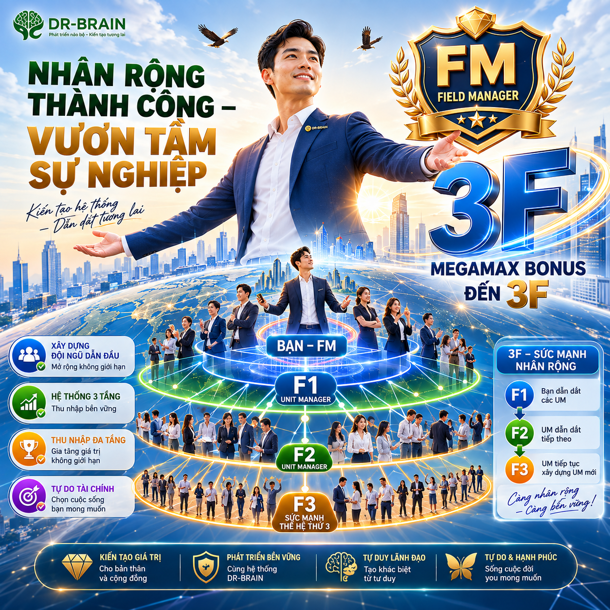NHÂN RỘNG THÀNH CÔNG – VƯƠN TẦM SỰ NGHIỆP VỚI FM